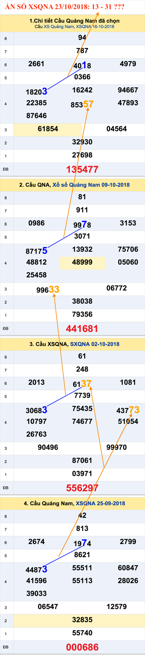 An so XSQNA 23-10-2018